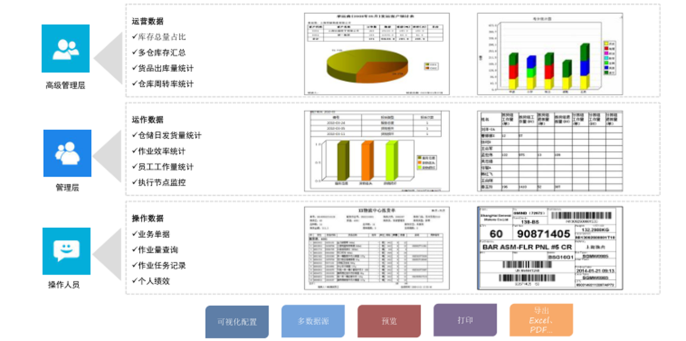 公海555000JC线路检测中心WMS系统实现数字化