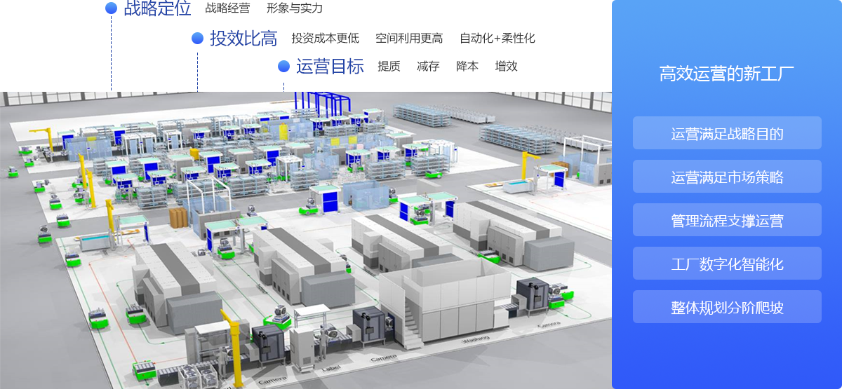 公海555000JC线路检测中心AloT，明确建厂目标